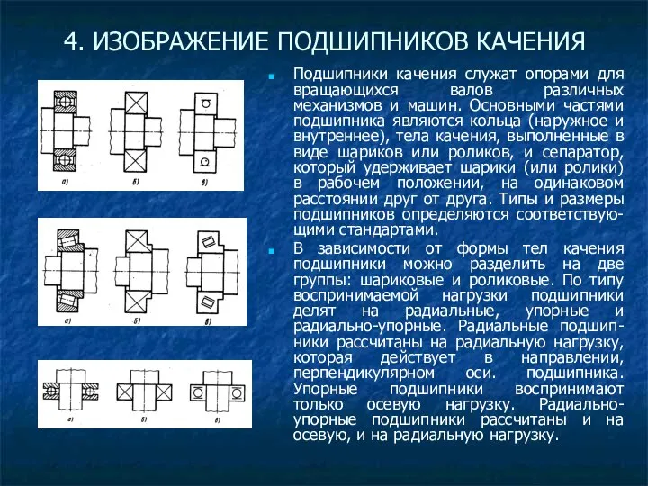 4. ИЗОБРАЖЕНИЕ ПОДШИПНИКОВ КАЧЕНИЯ Подшипники качения служат опорами для вращающихся валов