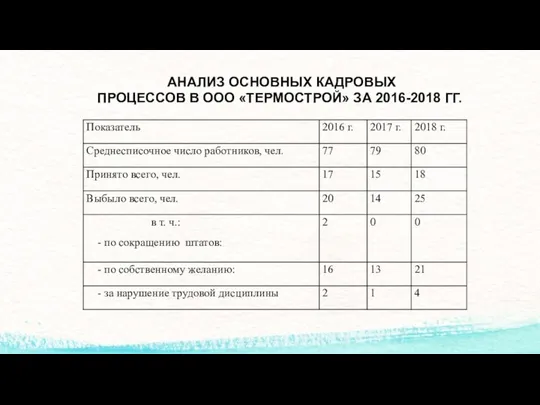 АНАЛИЗ ОСНОВНЫХ КАДРОВЫХ ПРОЦЕССОВ В OOO «ТЕРМОСТРОЙ» ЗА 2016-2018 ГГ.