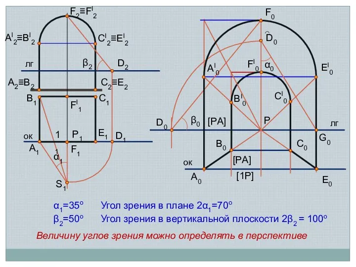 ок S1 α1 лг β2 ок лг Р1 А1 В1 С1