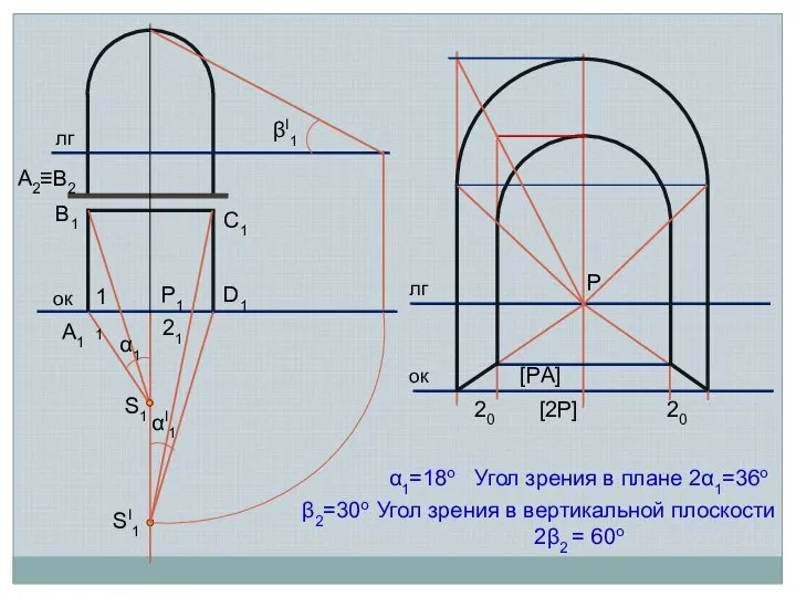 ок S1 α1 лг βI1 ок лг Р1 А1 В1 С1