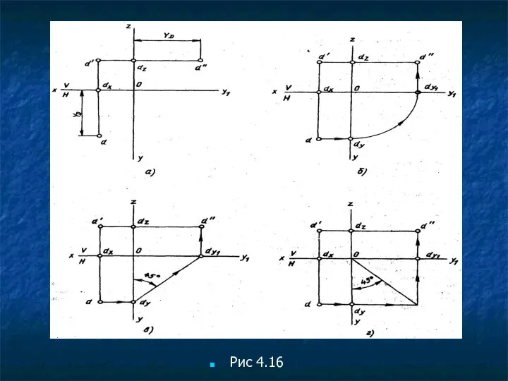 Рис 4.16