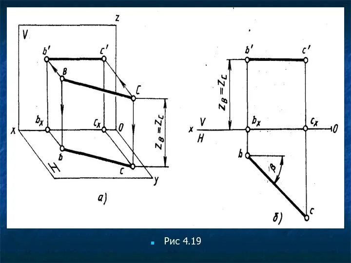 Рис 4.19
