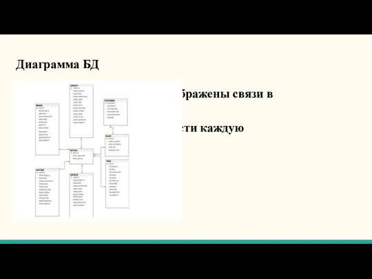 Диаграмма БД Здесь отображены связи в БД. Далее рассмотри в отдельности каждую таблицу.