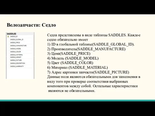 Велозапчасти: Седло Седла представлены в виде таблицы SADDLES. Каждое седло обязательно