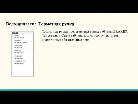 Велозапчасти: Тормозная ручка Тормозные ручки представлены в виде таблицы BRAKES. Так