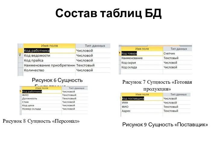 Состав таблиц БД Рисунок 6 Сущность «Бухгалтерия» Рисунок 7 Сущность «Готовая