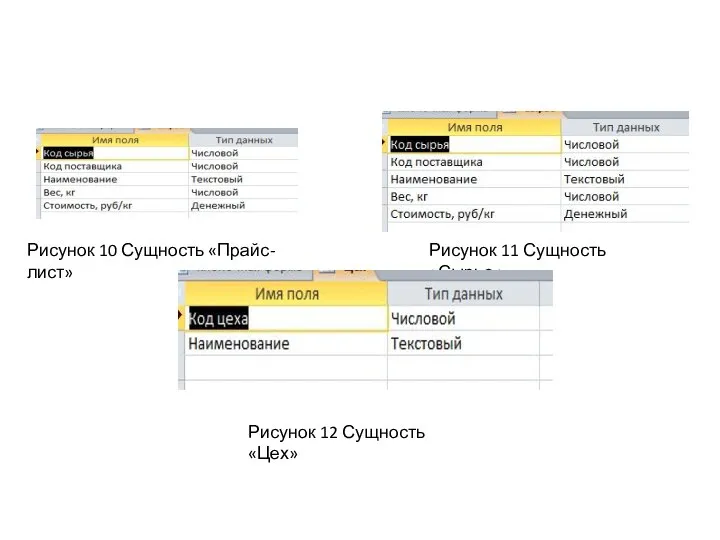 Рисунок 10 Сущность «Прайс-лист» Рисунок 11 Сущность «Сырье» Рисунок 12 Сущность «Цех»