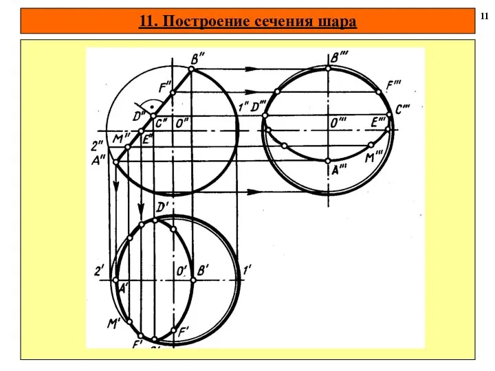 11. Построение сечения шара 11