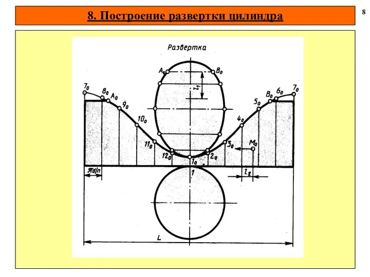 8. Построение развертки цилиндра 8