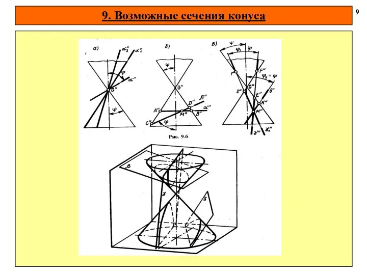 9. Возможные сечения конуса 9