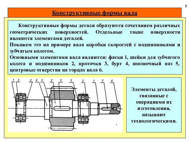 Конструктивные формы вала 5 Конструктивные формы детали образуются сочетанием различных геометрических