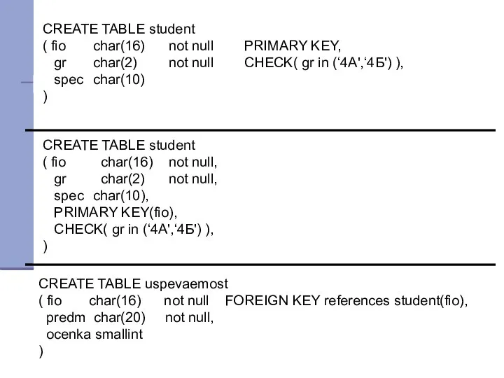 CREATE TABLE student ( fio char(16) not null PRIMARY KEY, gr