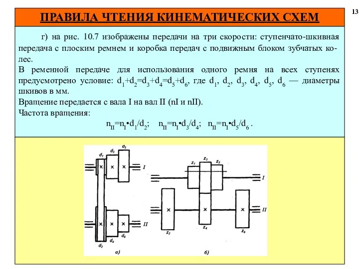 ПРАВИЛА ЧТЕНИЯ КИНЕМАТИЧЕСКИХ СХЕМ 13 г) на рис. 10.7 изображены передачи