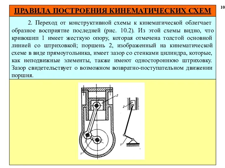 ПРАВИЛА ПОСТРОЕНИЯ КИНЕМАТИЧЕСКИХ СХЕМ 10 2. Переход от конструктивной схемы к