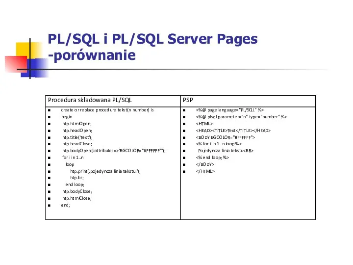 PL/SQL i PL/SQL Server Pages -porównanie