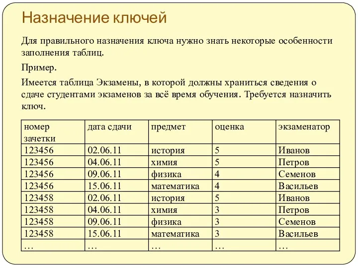 Назначение ключей Для правильного назначения ключа нужно знать некоторые особенности заполнения