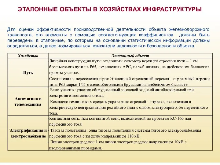 ЭТАЛОННЫЕ ОБЪЕКТЫ В ХОЗЯЙСТВАХ ИНФРАСТРУКТУРЫ Для оценки эффективности производственной деятельности объекта