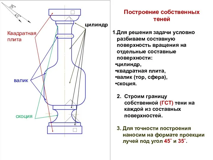 Построение собственных теней Для решения задачи условно разбиваем составную поверхность вращения