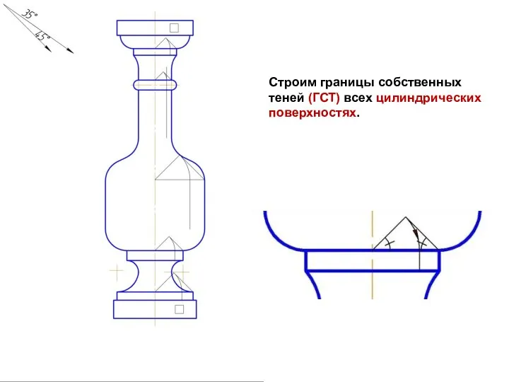 Строим границы собственных теней (ГСТ) всех цилиндрических поверхностях.