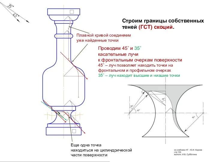 Строим границы собственных теней (ГСТ) скоций. Проводим 45˚ и 35˚ касательные