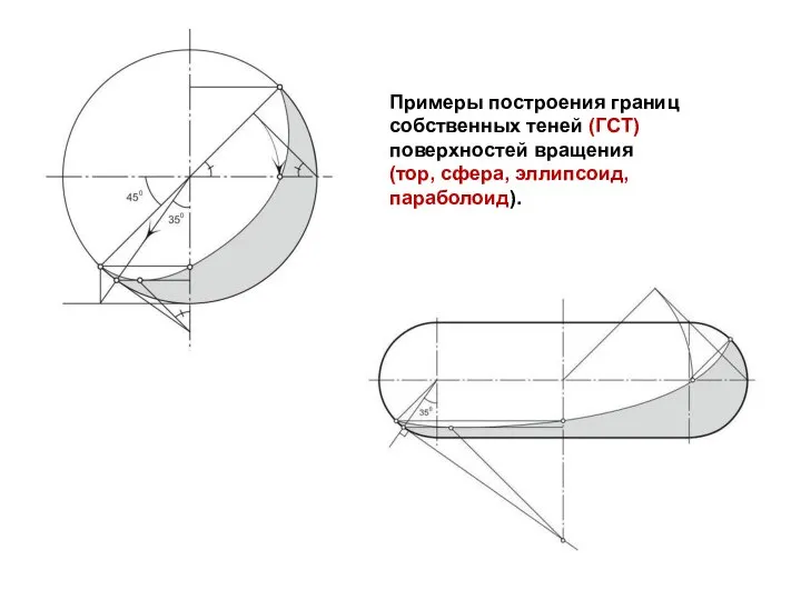 Примеры построения границ собственных теней (ГСТ) поверхностей вращения (тор, сфера, эллипсоид, параболоид).