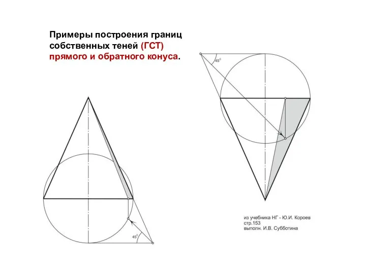 Примеры построения границ собственных теней (ГСТ) прямого и обратного конуса.