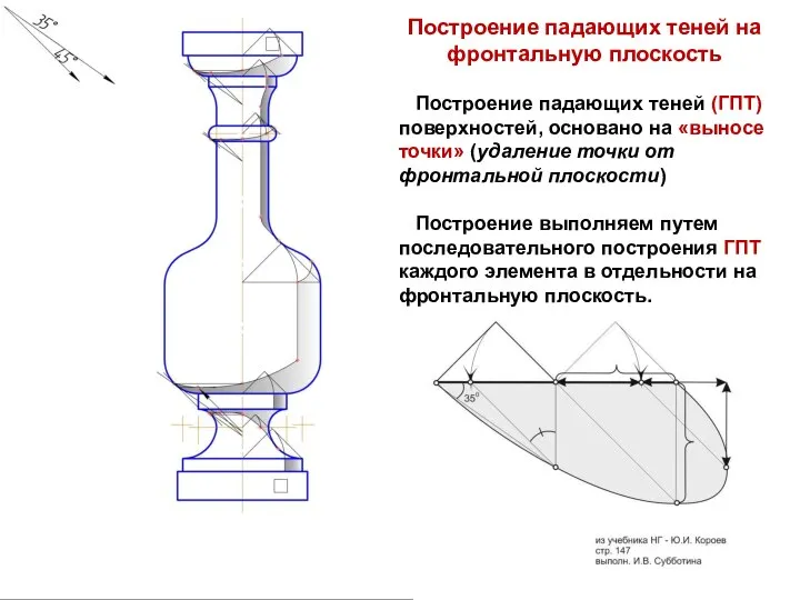 Построение падающих теней на фронтальную плоскость Построение падающих теней (ГПТ) поверхностей,