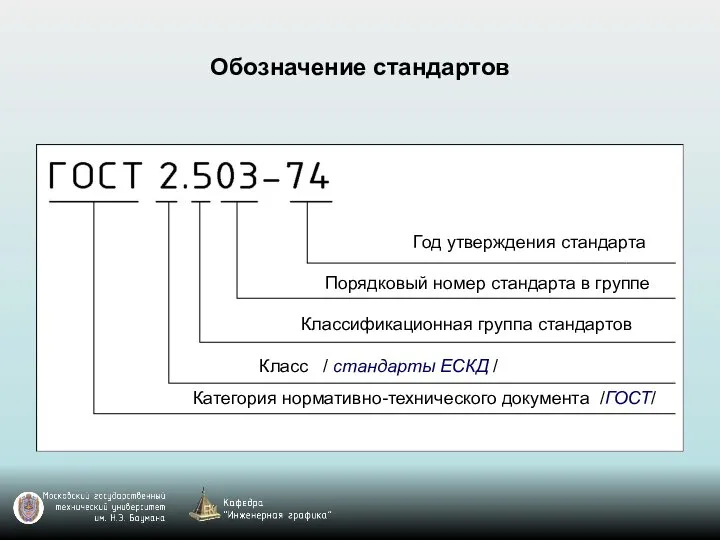 Обозначение стандартов Категория нормативно-технического документа /ГОСТ/ Класс / стандарты ЕСКД /