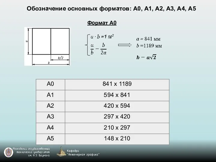 Обозначение основных форматов: А0, А1, А2, А3, А4, А5 Формат А0