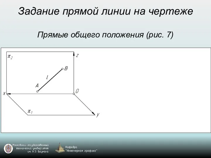 Задание прямой линии на чертеже Прямые общего положения (рис. 7)