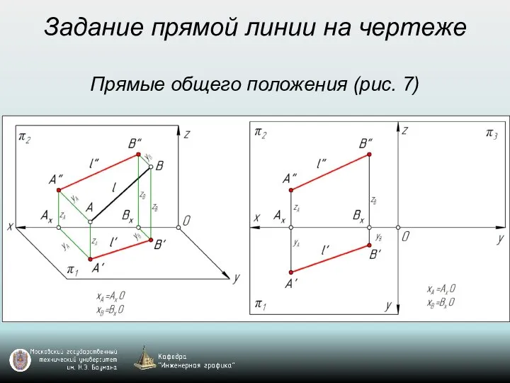 Задание прямой линии на чертеже Прямые общего положения (рис. 7)