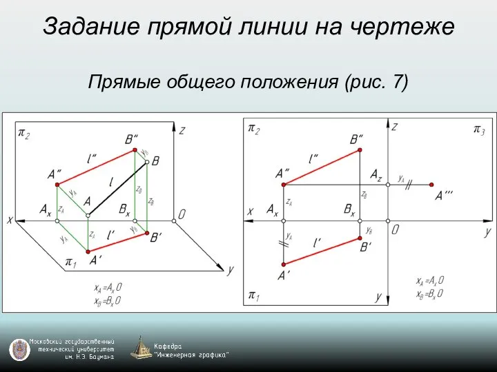 Задание прямой линии на чертеже Прямые общего положения (рис. 7)