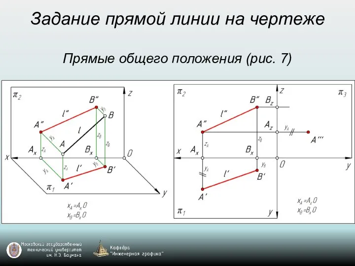 Задание прямой линии на чертеже Прямые общего положения (рис. 7)