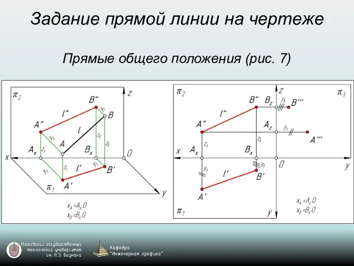 Задание прямой линии на чертеже Прямые общего положения (рис. 7)