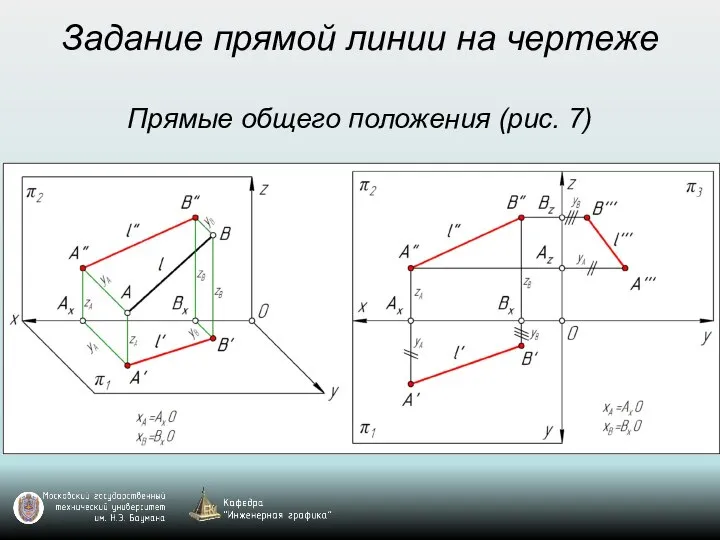 Задание прямой линии на чертеже Прямые общего положения (рис. 7)