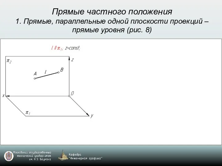 Прямые частного положения 1. Прямые, параллельные одной плоскости проекций – прямые уровня (рис. 8)