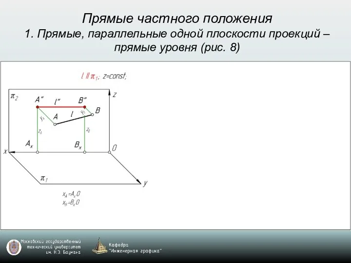 Прямые частного положения 1. Прямые, параллельные одной плоскости проекций – прямые уровня (рис. 8)