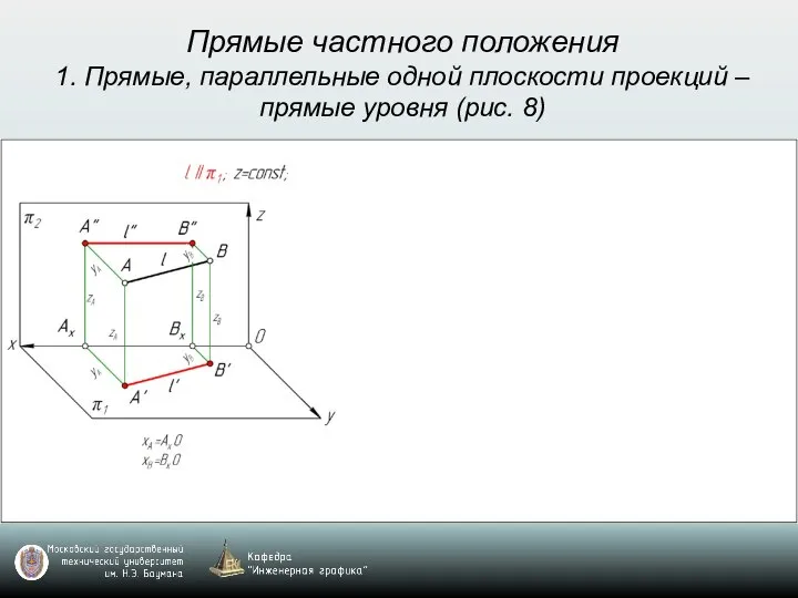 Прямые частного положения 1. Прямые, параллельные одной плоскости проекций – прямые уровня (рис. 8)