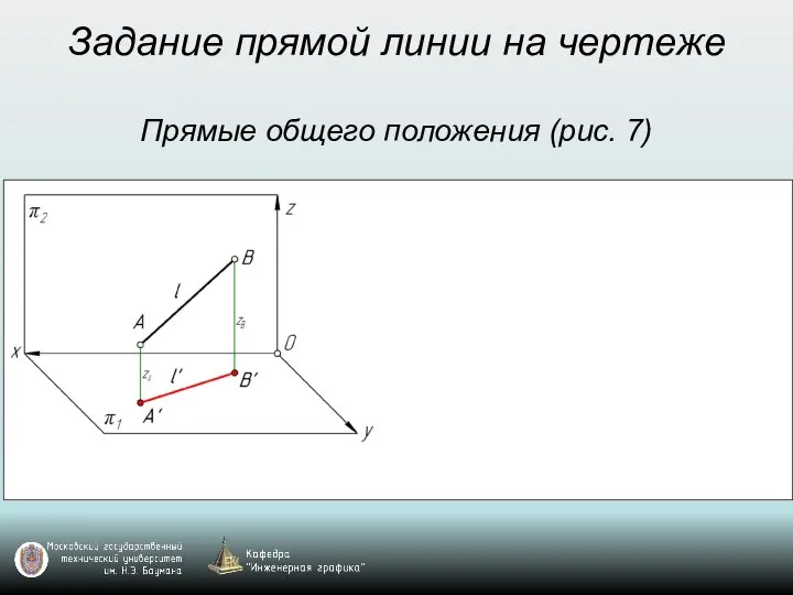 Задание прямой линии на чертеже Прямые общего положения (рис. 7)