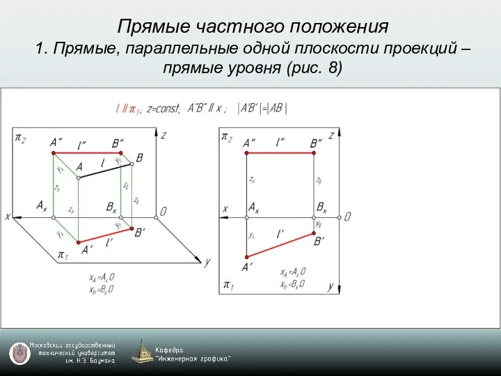 Прямые частного положения 1. Прямые, параллельные одной плоскости проекций – прямые уровня (рис. 8)