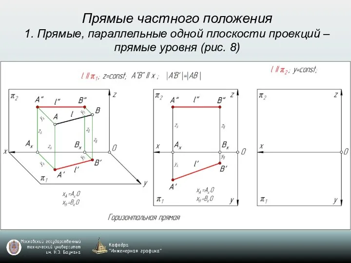 Прямые частного положения 1. Прямые, параллельные одной плоскости проекций – прямые уровня (рис. 8)