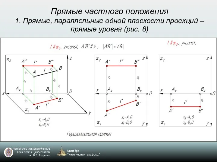 Прямые частного положения 1. Прямые, параллельные одной плоскости проекций – прямые уровня (рис. 8)