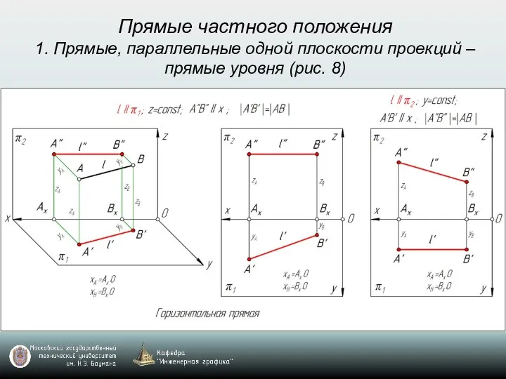 Прямые частного положения 1. Прямые, параллельные одной плоскости проекций – прямые уровня (рис. 8)