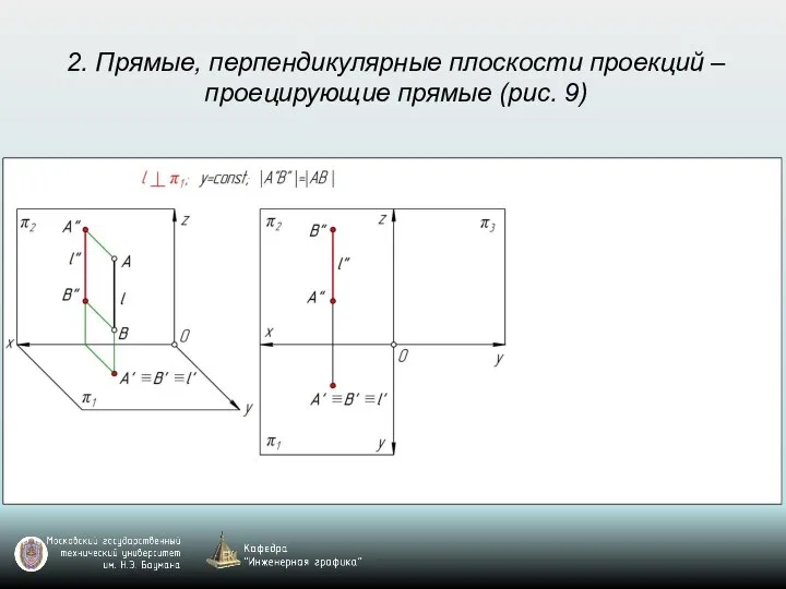 2. Прямые, перпендикулярные плоскости проекций – проецирующие прямые (рис. 9)