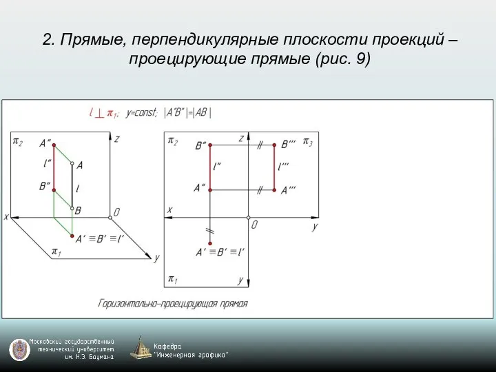 2. Прямые, перпендикулярные плоскости проекций – проецирующие прямые (рис. 9)