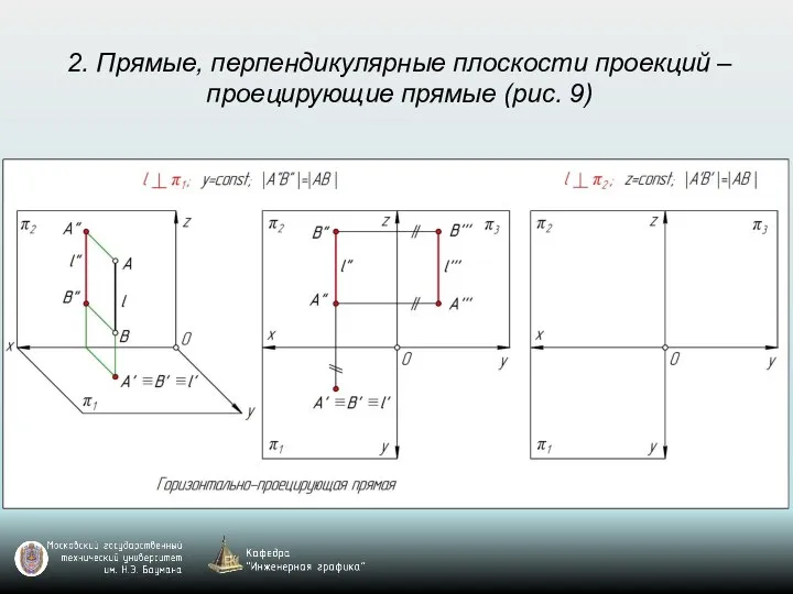 2. Прямые, перпендикулярные плоскости проекций – проецирующие прямые (рис. 9)