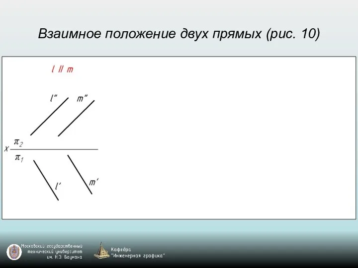 Взаимное положение двух прямых (рис. 10)