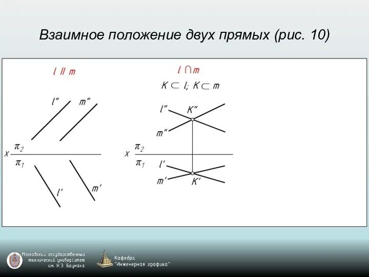 Взаимное положение двух прямых (рис. 10)