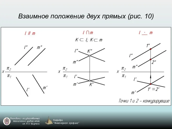 Взаимное положение двух прямых (рис. 10)