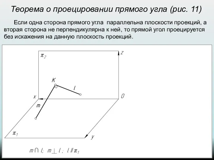 Теорема о проецировании прямого угла (рис. 11) Если одна сторона прямого